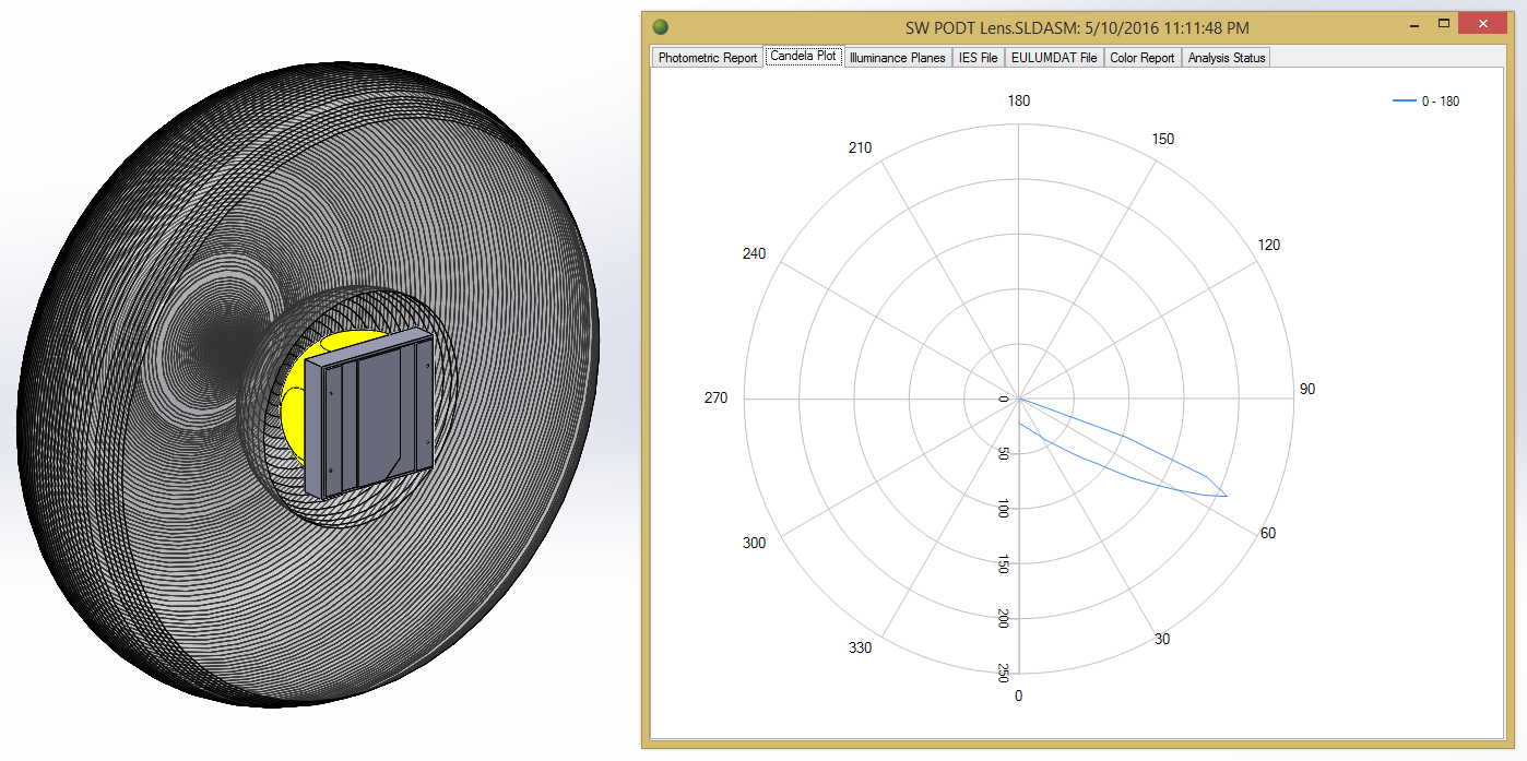 Photopia · Parametric Optical Design Tools